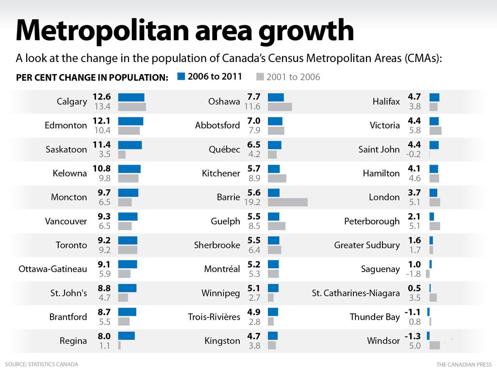 Kanadan Väkiluku